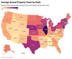 We never truly own our homes. 1